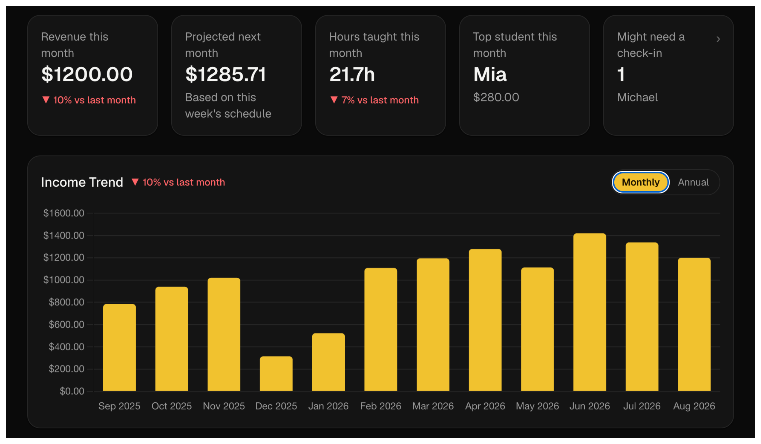 LessonLynx analytics and revenue trends