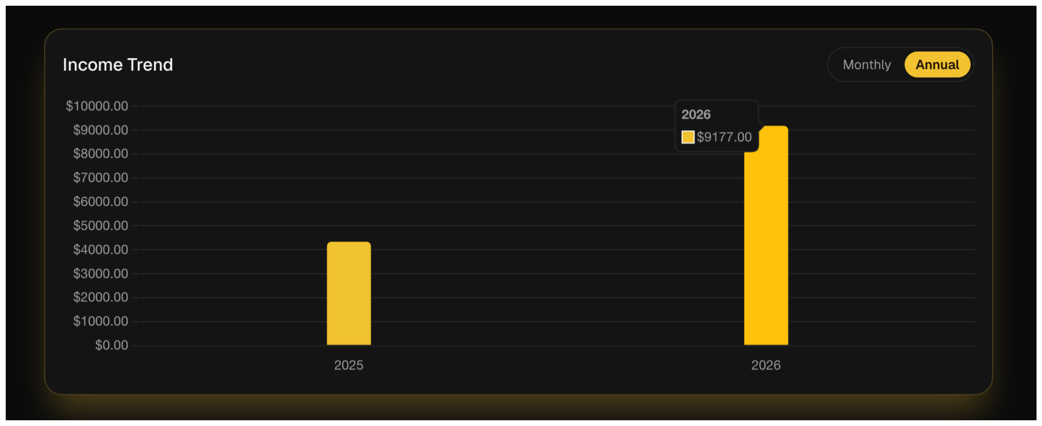 LessonLynx annual income trend chart